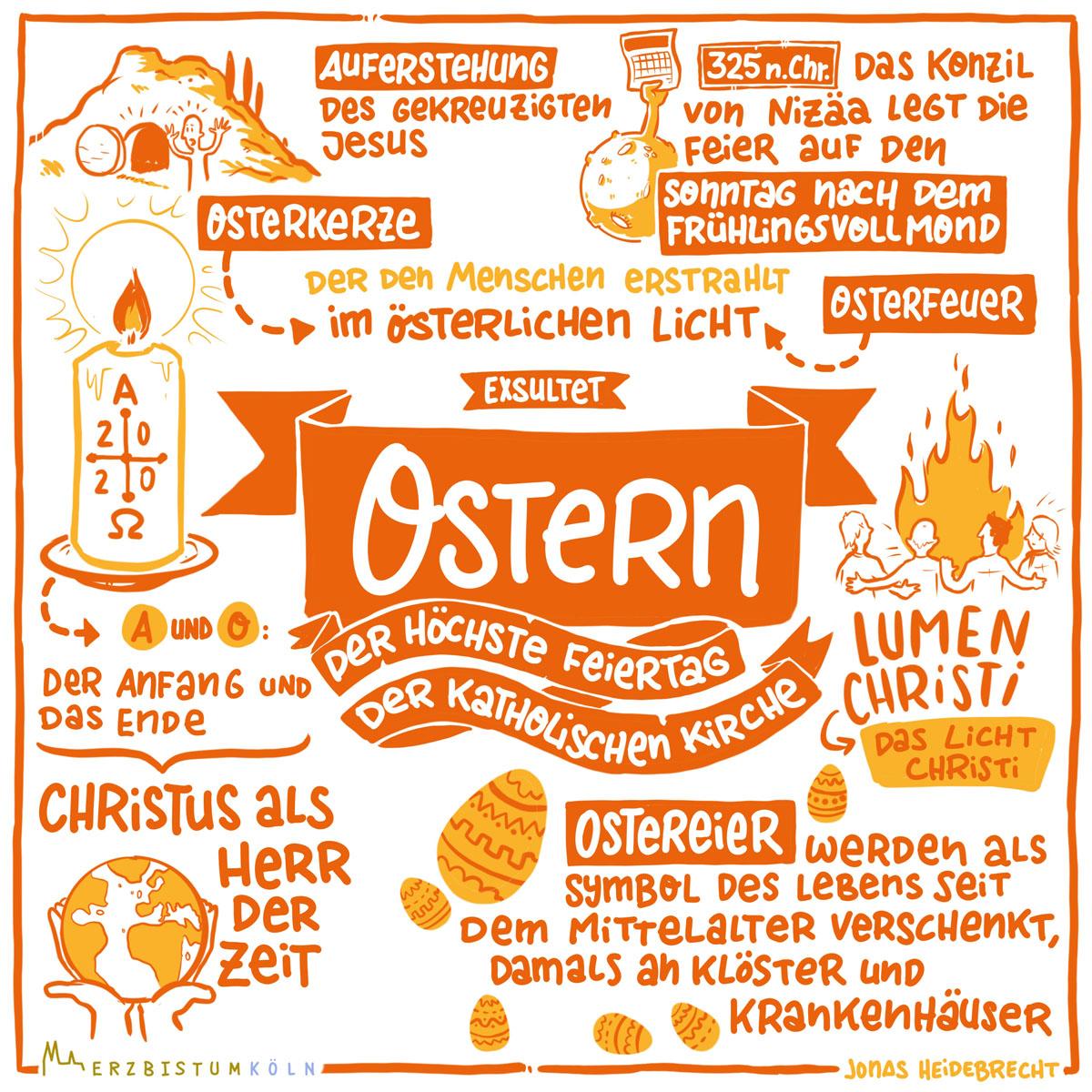 Infografik Ostern