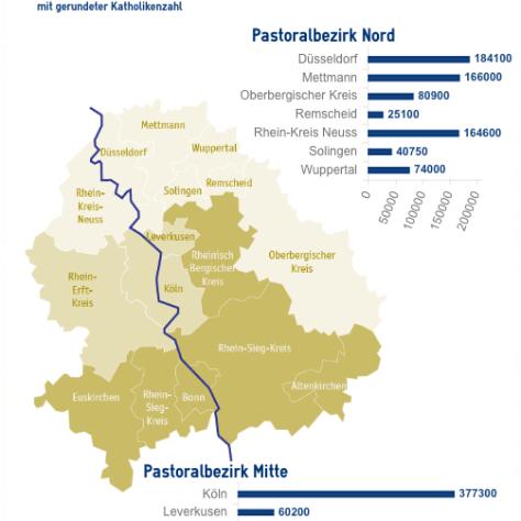 Katholikenzahl in den Dekanaten des Erzbistums Köln zum 31. Dezember 2017