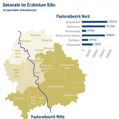 Katholikenzahl in den Dekanaten des Erzbistums Köln zum 31. Dezember 2019