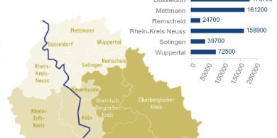 Katholikenzahl in den Dekanaten des Erzbistums Köln zum 31. Dezember 2019