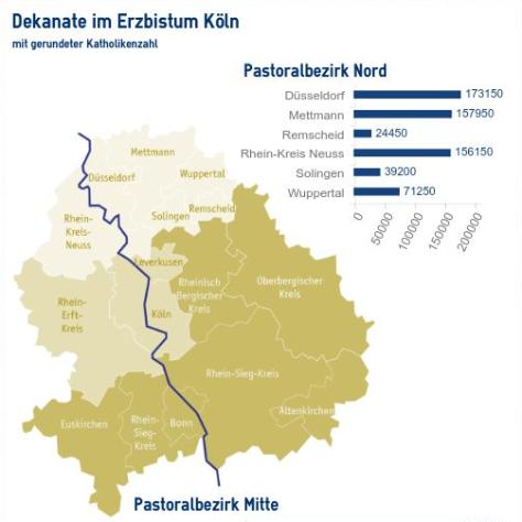 Katholikenzahl in den Dekanaten des Erzbistums Köln zum 31. Dezember 2020