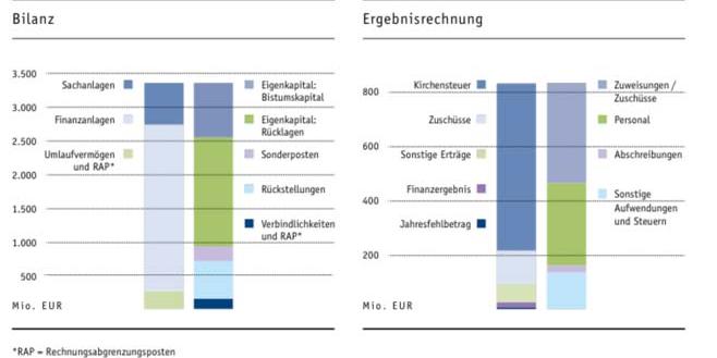 Finanzbericht 2014: Kennzahlen im Überblick. Mehr Infos im Online-Finanzbericht.