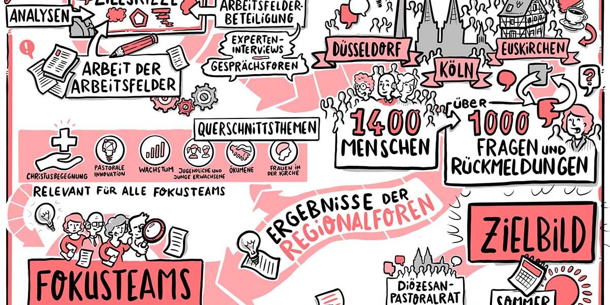 Erläuterungen Zielskizze 2030