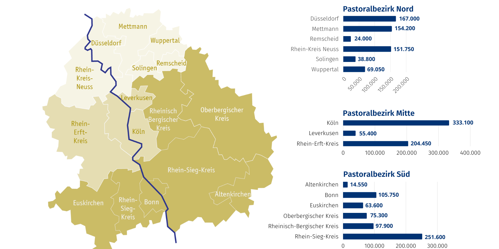 Katholikenzahlen in den 15 Stadt- und Kreisdekanaten Ende 2021