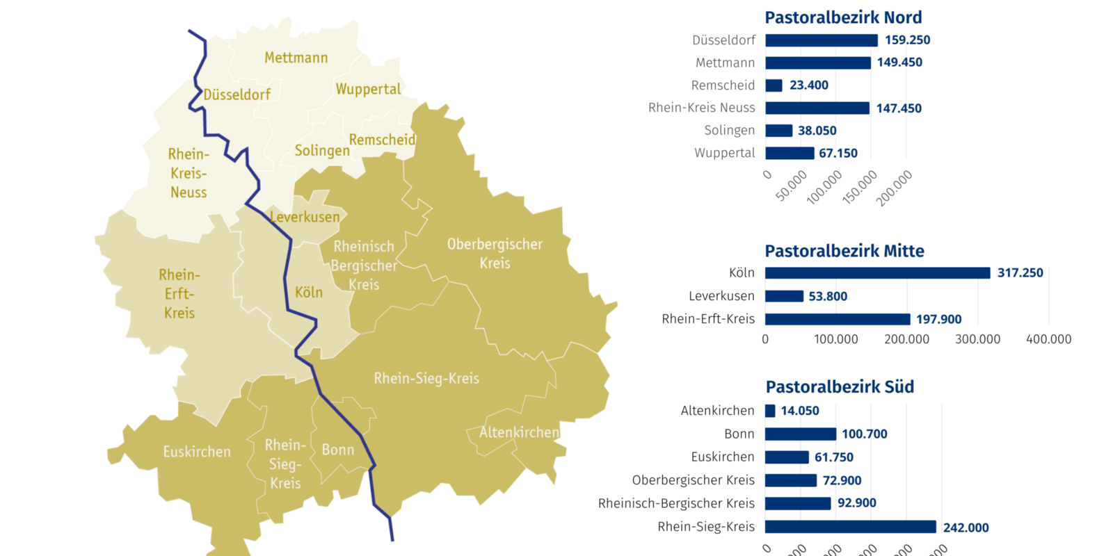 Katholikenzahlen in Stadt- und Kreisdekanaten EBK 2022