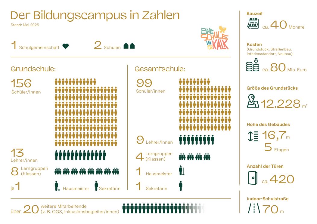 Erzbischöflicher Bildungscampus Köln-Kalk