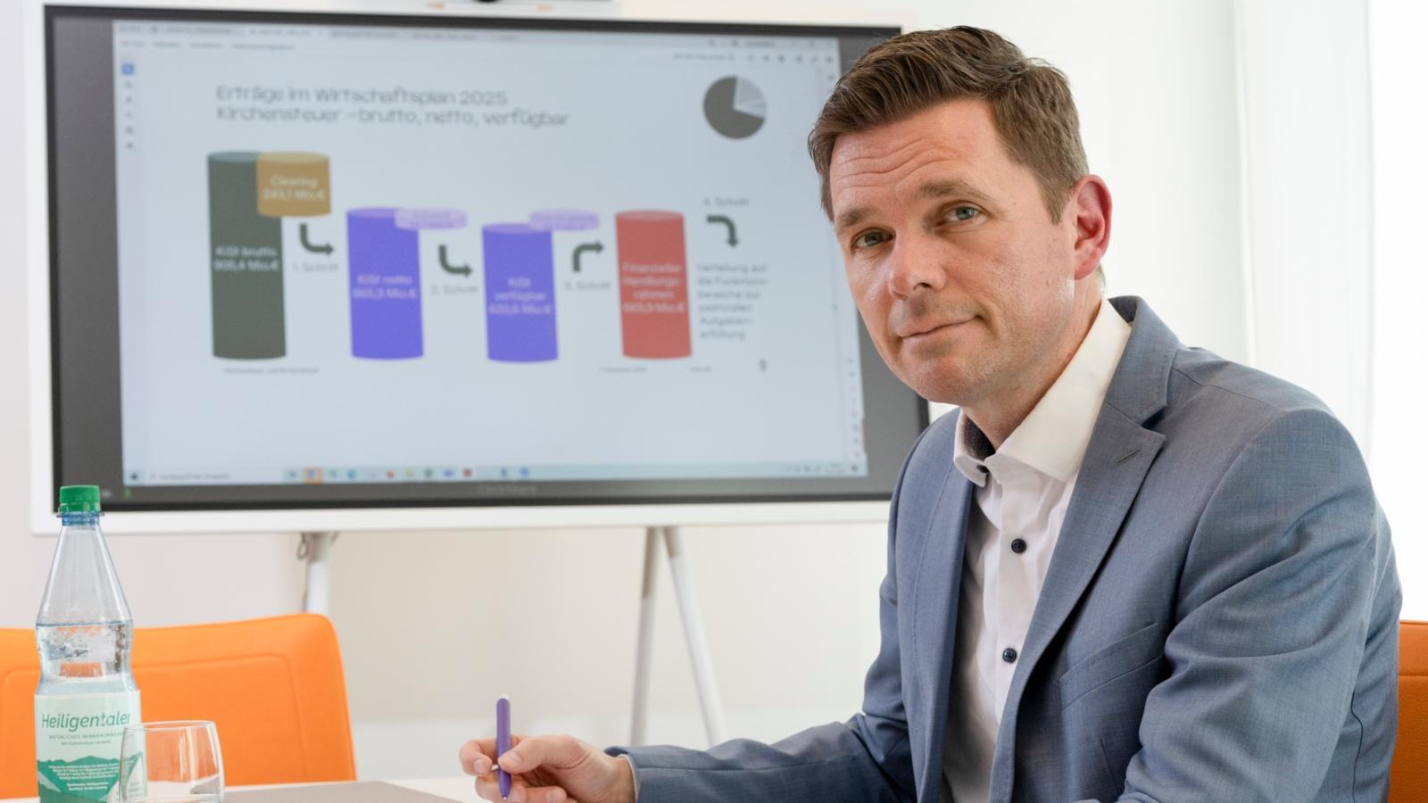 Wirtschaftsplan 2025; Bürosituation