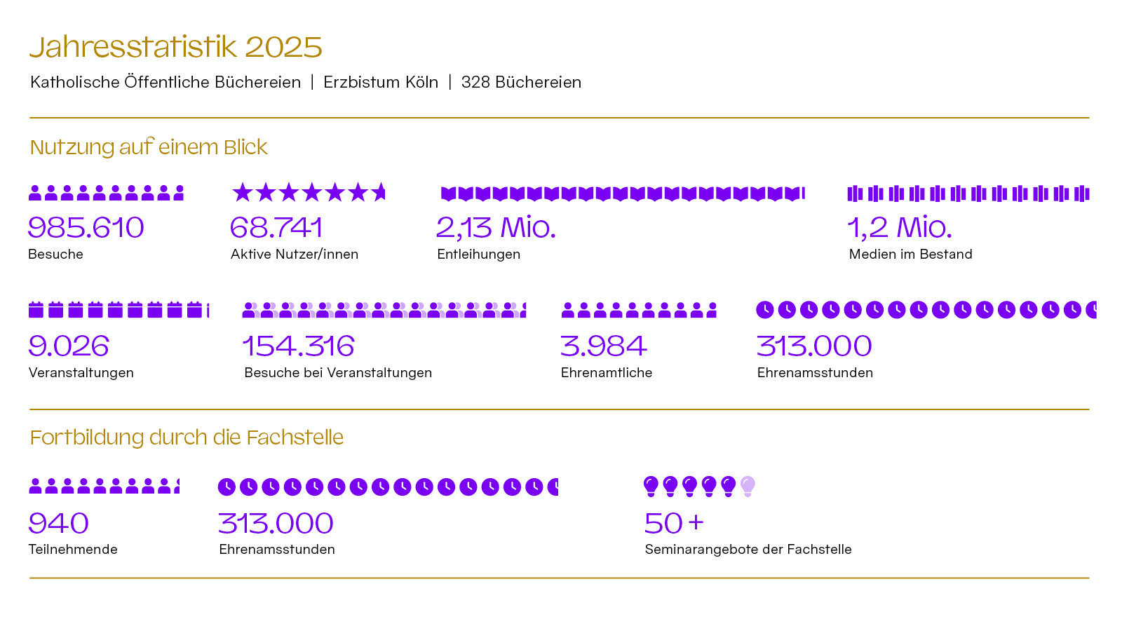 aufarbeitet im Coperate Design