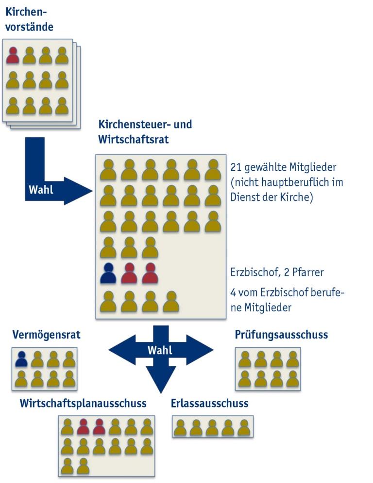 20150709_Kirchensteuerrat_Bild