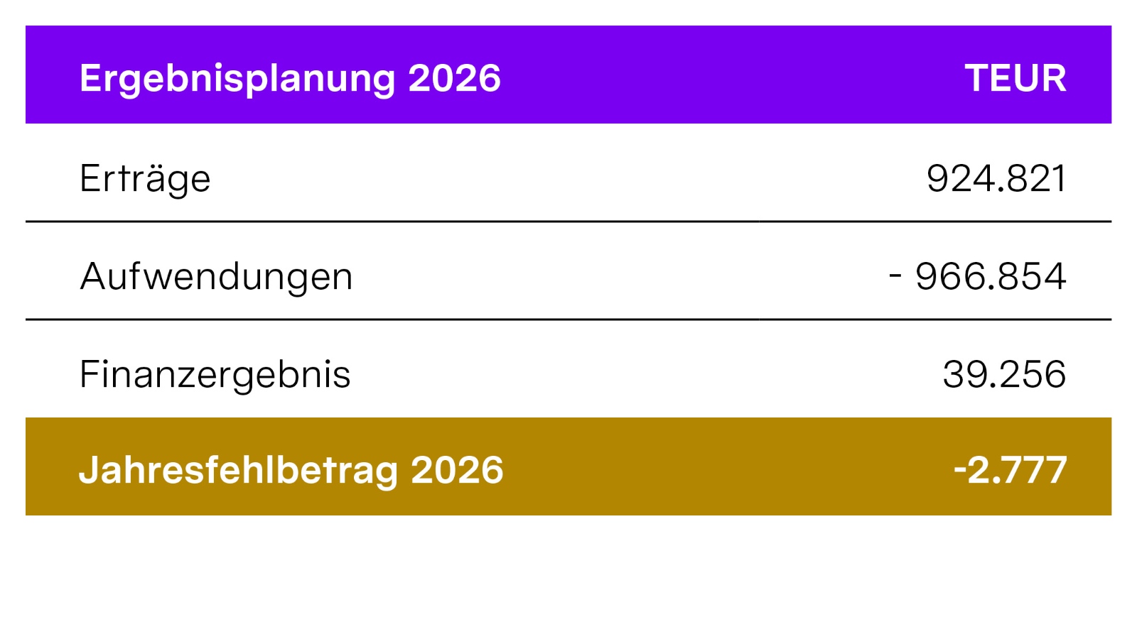 Tabelle-Ergebnisplanung-2026