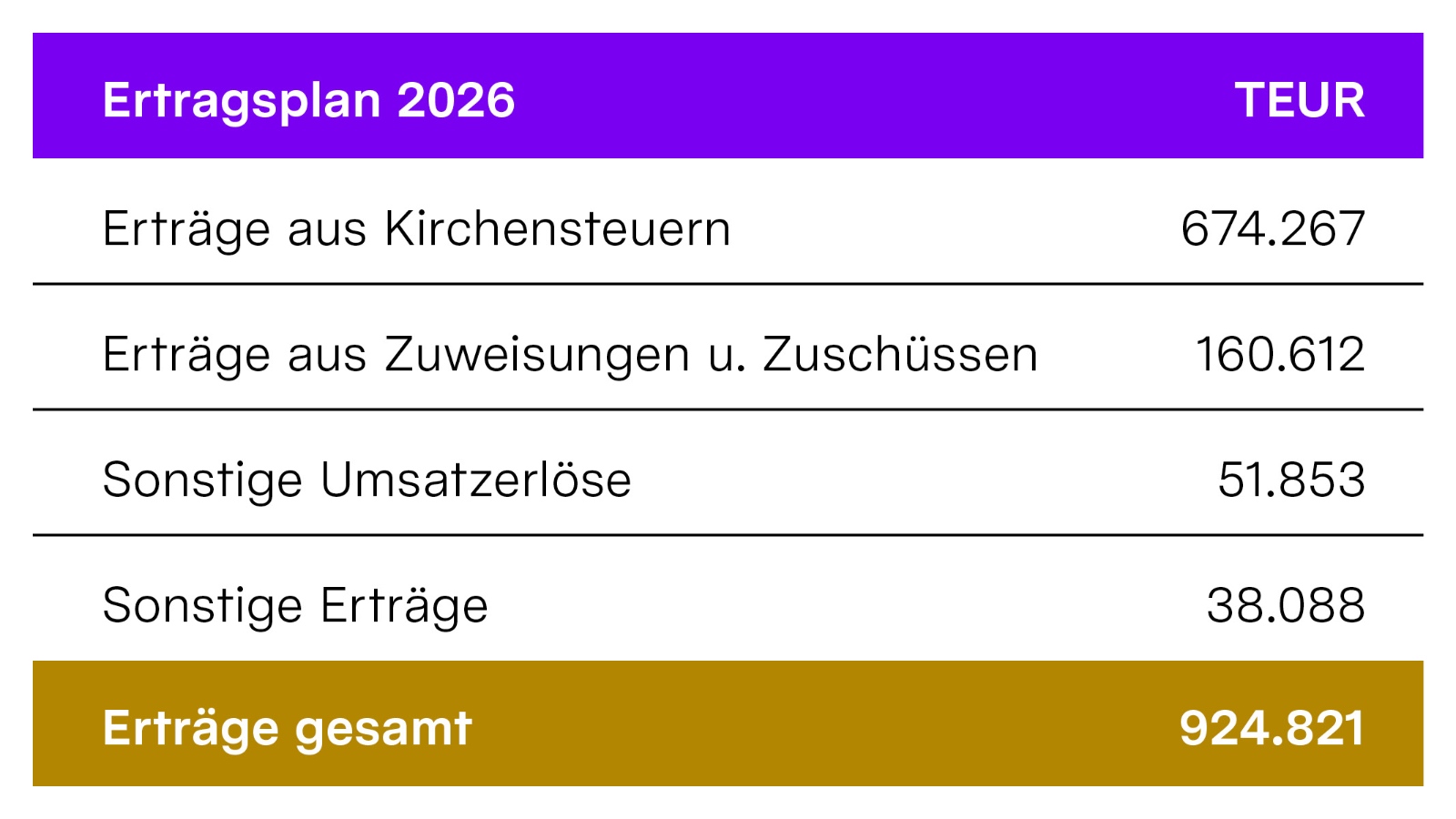 Tabelle-Ertragsplan-2026