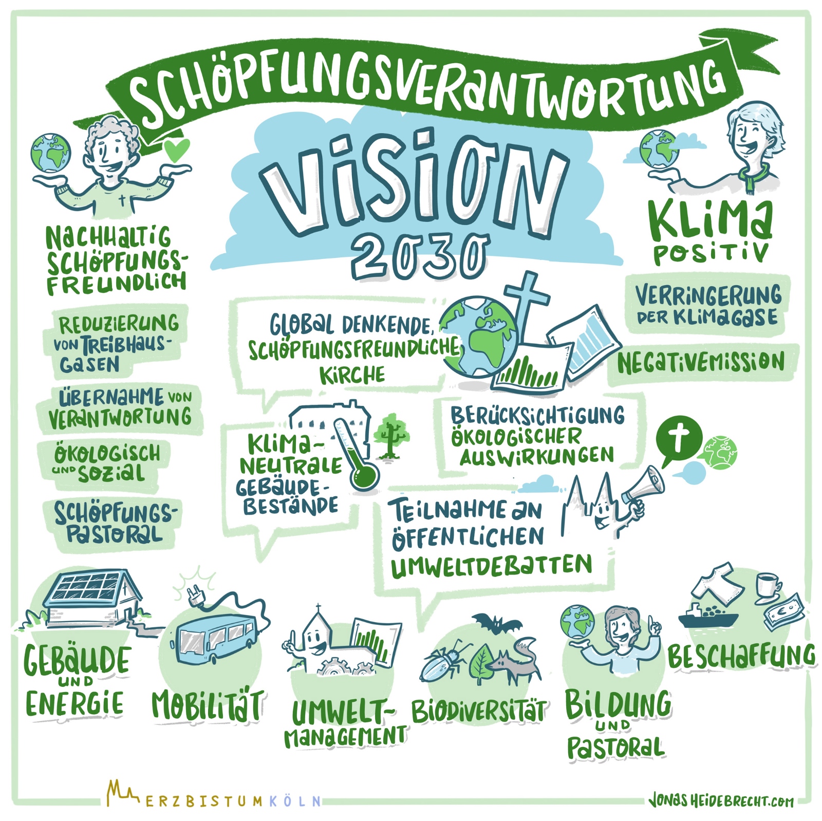 Ziele der Vision Schöpfungsverantwortung 2030 – Illustration 1/4