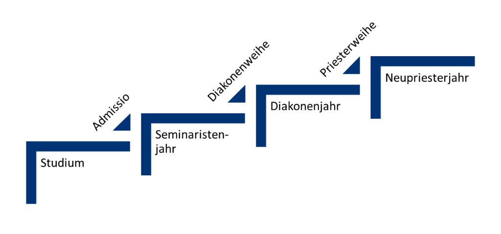 Schema PS klein