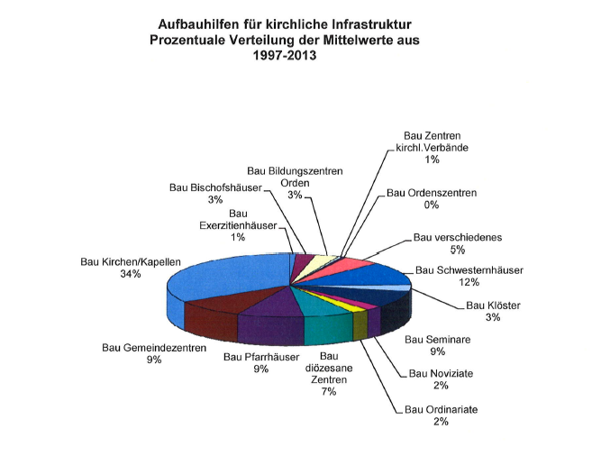 Statistik 2013