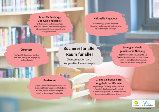 Bücherei für alle - Raum für alle (c) Fachstelle für Katholische öffentliche Büchereien im Bistum Osnabrück Bücherei für alle - Raum für alle