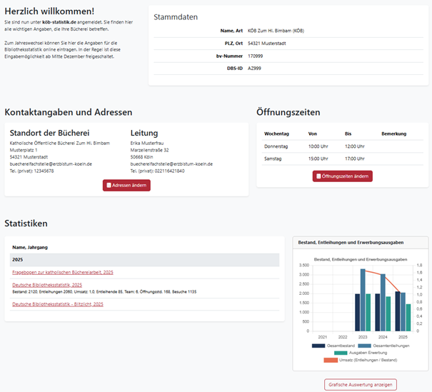 Statistikportal (c) IBTC KÖB Zugriff auf Daten im Statistikportal