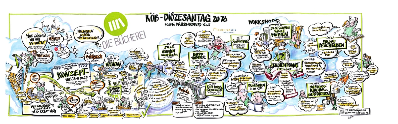 Grafik-Protokoll Diözesantag 2018