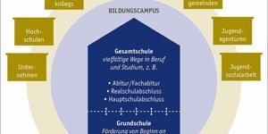 grafik