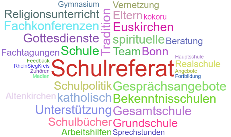 23-09-VDm5_Schulreferat-wortwolke