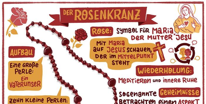 Rosenkranzmonat Oktober