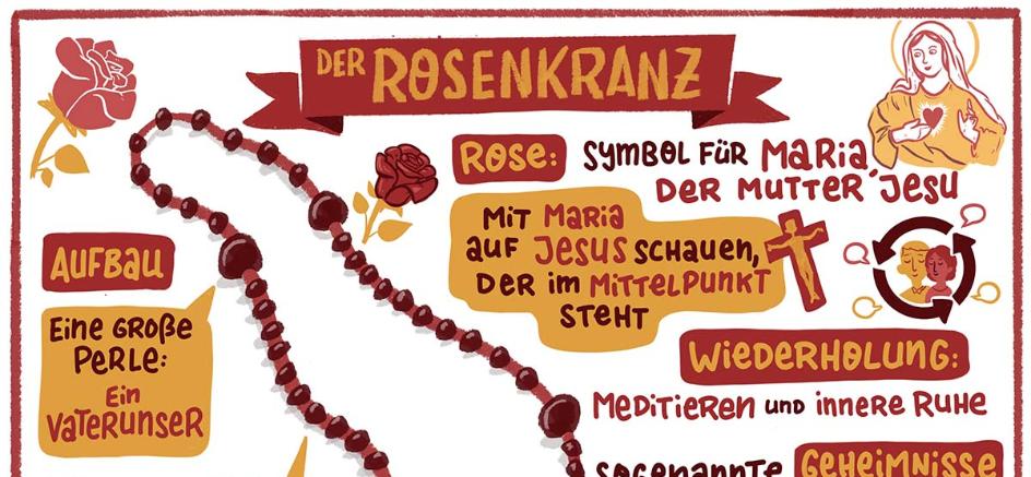 Rosenkranzmonat Oktober