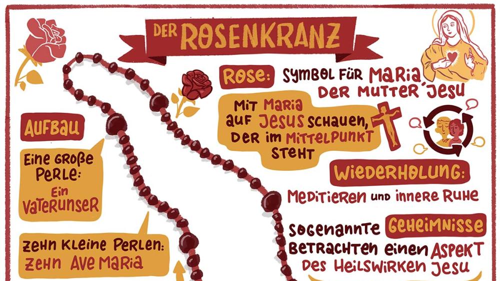 Rosenkranzmonat Oktober