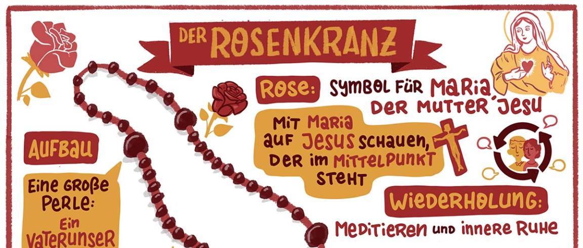 Rosenkranzmonat Oktober