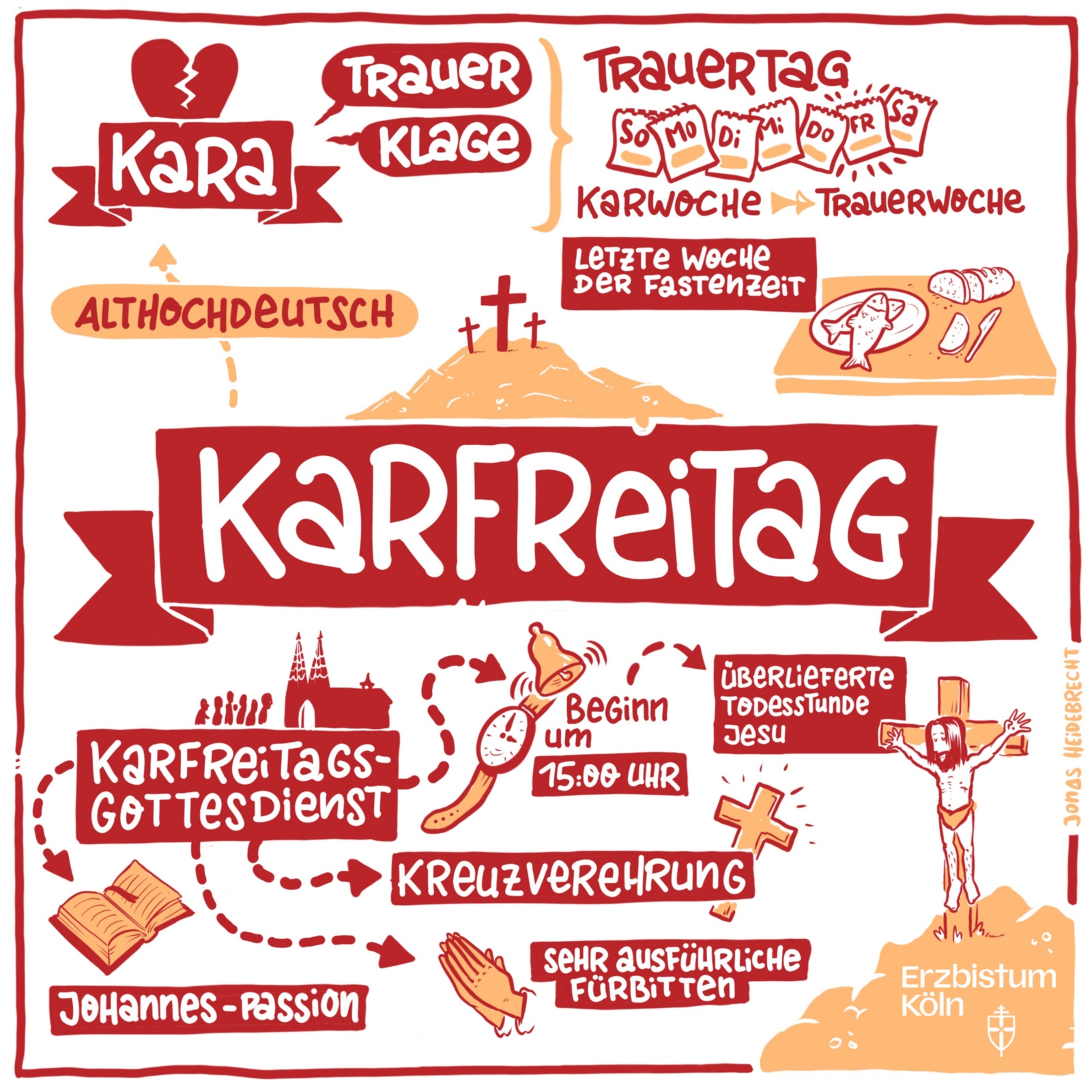 Am Freitag unmittelbar vor Ostern gedenken Christen dem Leiden und Sterben Jesu am Kreuz, mit dem er freiwillig die Sünden der Welt auf sich genommen hat. Karfreitag ist einer der höchsten Feiertage für katholische und evangelische Christen. Der Name Karfreitag leitet sich vom althochdeutschen »chara« bzw. »kara« ab, was »Trauer« und »Wehklage« bedeutet. Der Karfreitag gehört zum »Triduum Sacrum« (Heilige drei Tagen). Die heiligen drei Tage beginnen mit der Feier des letzten Abendmahls an Gründonnerstag und erstrecken sich über Karfreitag und Karsamstag bis zur Vesper am Ostersonntag. Der Karfreitag ist außerdem der Höhepunkt der vorösterlichen Fastenzeit. In Deutschland ist der Karfreitag ein gesetzlicher und zugleich stiller Feiertag. Um den besonderen Charakter dieses Feiertages zu unterstreichen, sind an Karfreitag öffentliche Veranstaltungen wie Märkte und Unterhaltungsveranstaltungen verboten, es gilt zudem das Tanzverbot. Ex-Bild-DB-ID: 28795