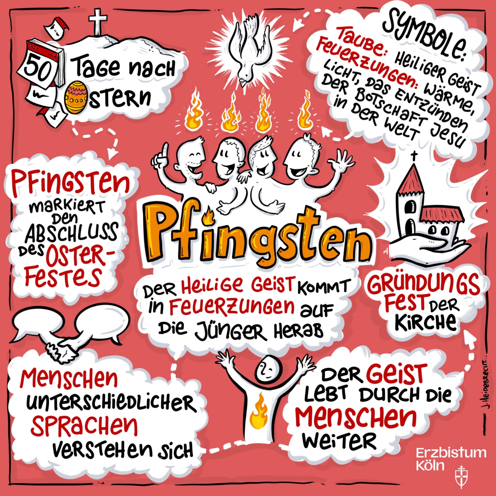Pfingsten (von griechisch pentecost häméra, deutsch ‚fünfzigster Tag‘, ist ein christliches Fest, an dem die Gläubigen die Sendung des Geistes Gottes zu den Jüngern Jesu und seine bleibende Gegenwart in der Kirche feiern. 
Ikonografisch wird Pfingsten auch Aussendung des heiligen Geistes oder auch Ausgießung des heiligen Geistes genannt. Der Pfingstsonntag ist der 50. Tag der Osterzeit, also 49 Tage nach dem Ostersonntag, und liegt zwischen dem 10. Mai (frühester Termin) und dem 13. Juni (spätester Termin).   In der Apostelgeschichte (2,1-41) des Neuen Testamentes wird erzählt, dass der Heilige Geist auf die Apostel und Jünger ausgegossen wurde, als sie sich zu eben jenem jüdischen Pfingstfest in Jerusalem versammelt hatten.  Das Datum wird in der christlichen Tradition auch als Gründung der Kirche angenommen, so dass es als »Geburtstag der Kirche« gesehen werden kann. Erstmals fand Pfingsten als christliches Fest im Jahre 130 Erwähnung. Ex-Bild-DB-ID: 28807