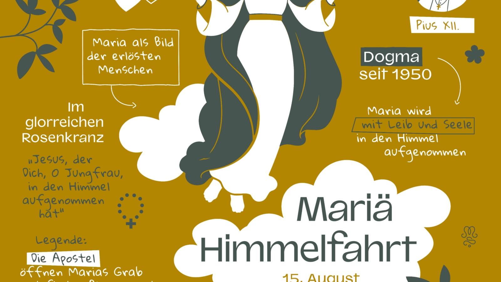Mariä Aufnahme in den Himmel (lateinisch Assumptio Beatae Mariae Virginis ‚Aufnahme der seligen Jungfrau Maria‘), auch Mariä Himmelfahrt oder lateinisch Dormitio ‚Entschlafung‘, ist das Fest der leiblichen Aufnahme Mariens in den Himmel am 15. August, das von mehreren christlichen Konfessionen gefeiert wird und in manchen Staaten auch ein gesetzlicher Feiertag ist.  Im Generalkalender der römisch-katholischen Kirche hat es den Rang eines Hochfestes.   Das Hochfest Mariä Himmelfahrt wird auch u.a. Großer Frauentag genannt. Ex-Bild-DB-ID: 28800