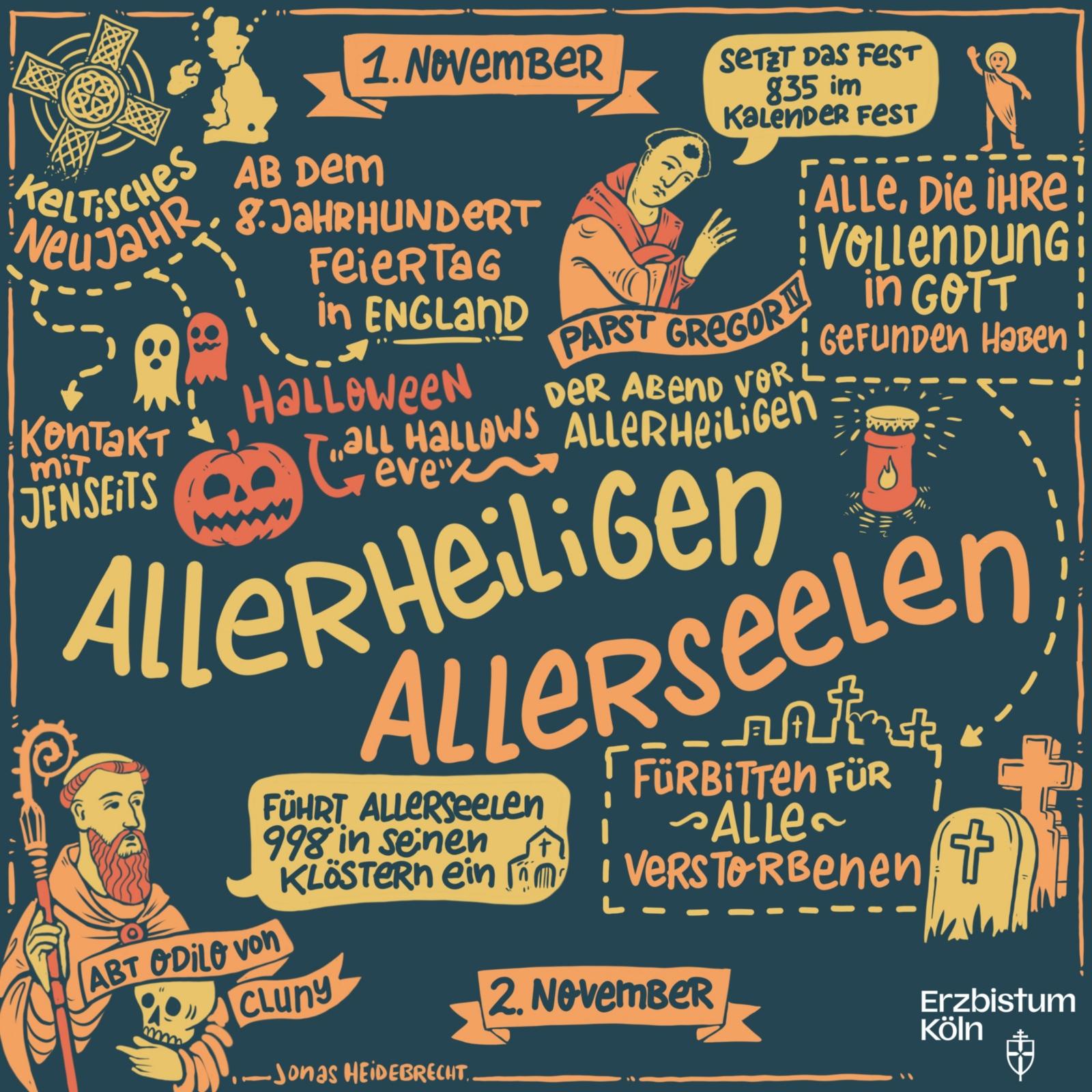 Allerheiligen (lateinisch Festum Omnium Sanctorum) ist ein christliches Fest, an dem aller Heiligen gedacht wird, der „verherrlichten Glieder der Kirche, die schon zur Vollendung gelangt sind“,[1] der bekannten wie der unbekannten.[2] Das Fest wird in der Westkirche am 1. November begangen, in den orthodoxen Kirchen am ersten Sonntag nach Pfingsten Ex-Bild-DB-ID: 28801