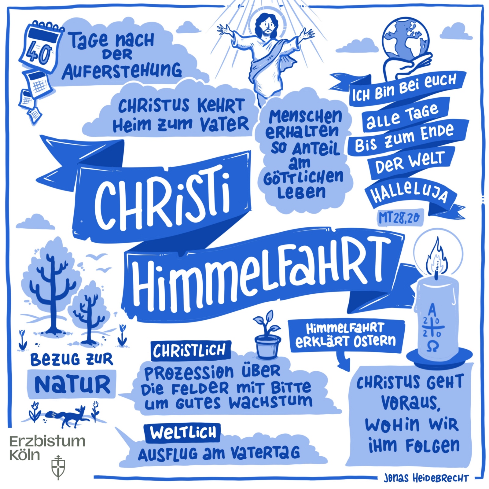 Die Rückkehr Jesu Christi zu seinem Vater  Den Grund für Christi Himmelfahrt kennen nur die wenigsten. Jeweils genau 39 Tage nach dem Ostersonntag und damit immer an einem Donnerstag gedenken die Gläubigen der Rückkehr des Gottessohnes zu seinem Vater im Himmel.  Dabei berufen sie sich neben dem Lukasevangelium auf das erste Kapitel der Apostelgeschichte im Neuen Testament.  Dort steht geschrieben, dass Jesus nach seiner Auferstehung noch vierzig Tage zu seinen Jüngern gesprochen habe (Apostelgeschichte 1,3), dann sei er aufgehoben worden und eine Wolke nahm ihn auf vor ihren Augen weg (Apostelgeschichte 1,9). Ex-Bild-DB-ID: 28799