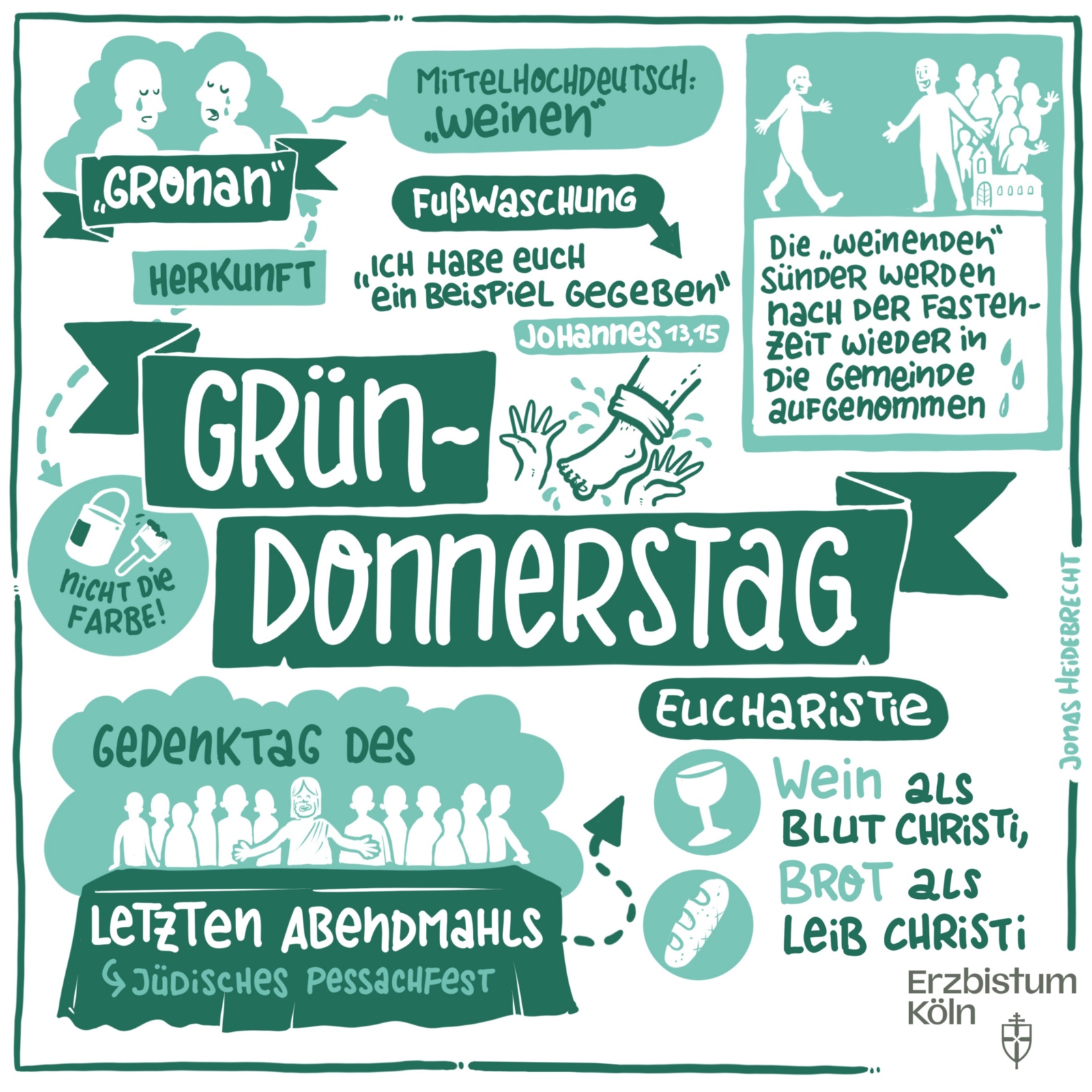 An Gründonnerstag wird an das letzte Mahl Jesu mit seinen Jüngern vor seiner Verhaftung erinnert. Am Abend des Gründonnerstag beginnt das so genannte »Triduum Sacrum« (oder »Triduum Paschale«), also die Zeit der heiligen drei Tage oder den österlichen drei Tagen. Nach antiker Tradition beginnt der neue Tag bereits am Vorabend. Aus diesem Grund wird auch der Gründonnerstagabend zum »Triduum Sacrum« gerechnet.  Der Gründonnerstag ist zwar nicht wie der Karfreitag ein gesetzlicher Feiertag, er hat jedoch als Gedächtnistag des letzten Abendmahls und der damit verbundenen Einsetzung der Eucharistie durch Jesus selbst einen hohen Stellenwert in der Liturgie und ist ein fester Bestandteil der Karwoche. Ex-Bild-DB-ID: 28794