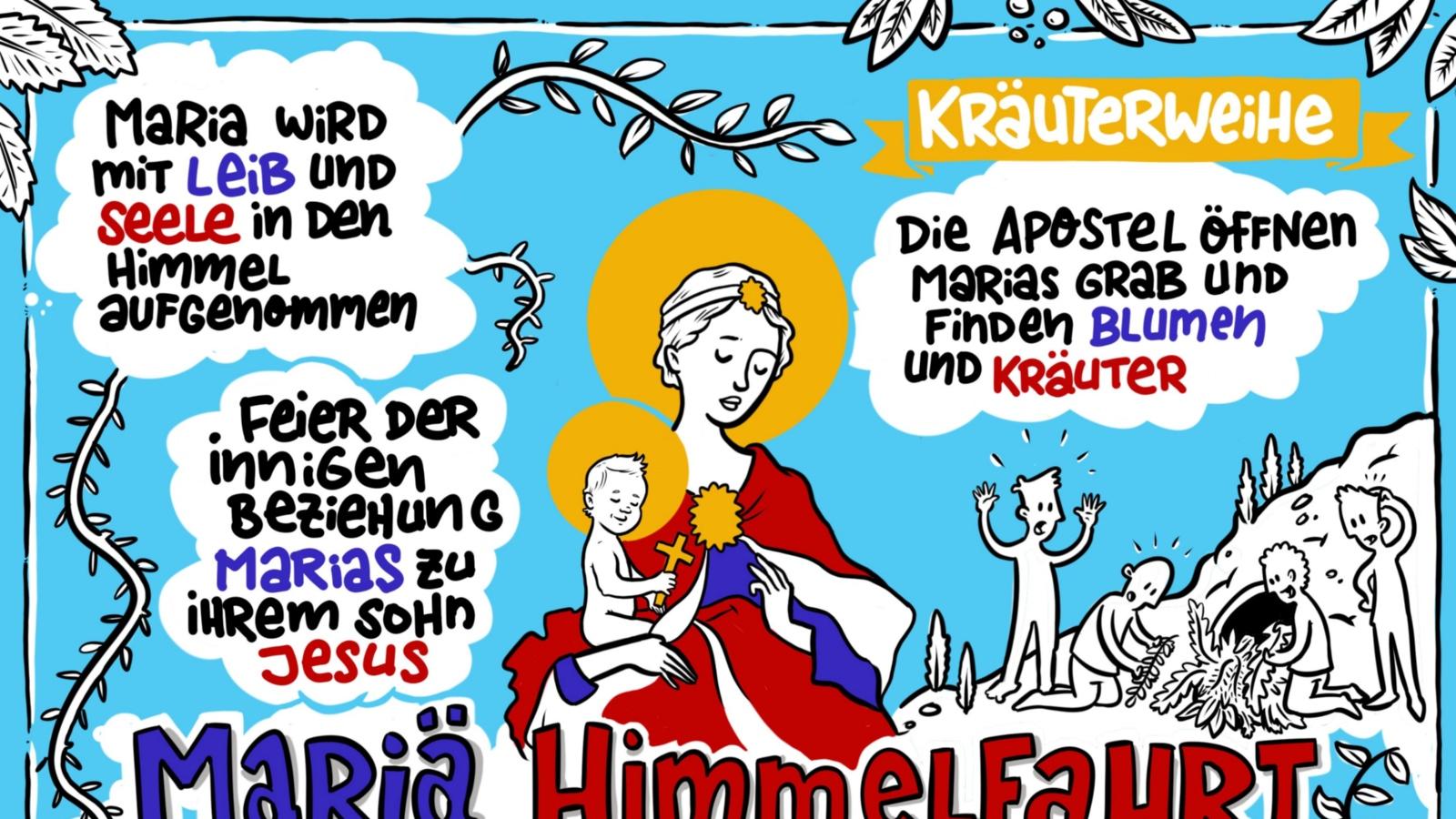 Mariä Aufnahme in den Himmel (lateinisch Assumptio Beatae Mariae Virginis ‚Aufnahme der seligen Jungfrau Maria‘), auch Mariä Himmelfahrt oder lateinisch Dormitio ‚Entschlafung‘, ist das Fest der leiblichen Aufnahme Mariens in den Himmel am 15. August, das von mehreren christlichen Konfessionen gefeiert wird und in manchen Staaten auch ein gesetzlicher Feiertag ist.  Im Generalkalender der römisch-katholischen Kirche hat es den Rang eines Hochfestes.   Das Hochfest Mariä Himmelfahrt wird auch u.a. Großer Frauentag genannt. Ex-Bild-DB-ID: 28800
