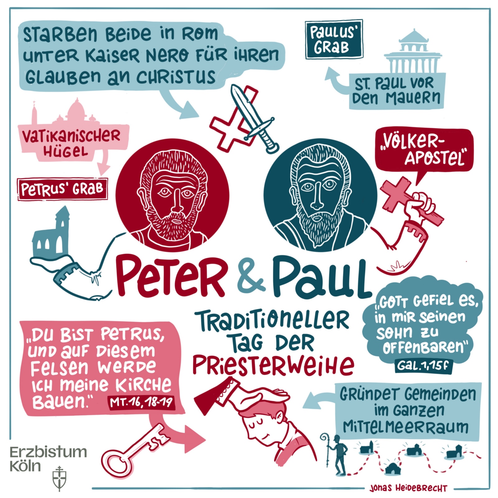 Infografik zum Hochfest Peter und Paul, dem Festtag der beiden Apostelfürsten Petrus und Paulus am 29. Juni.