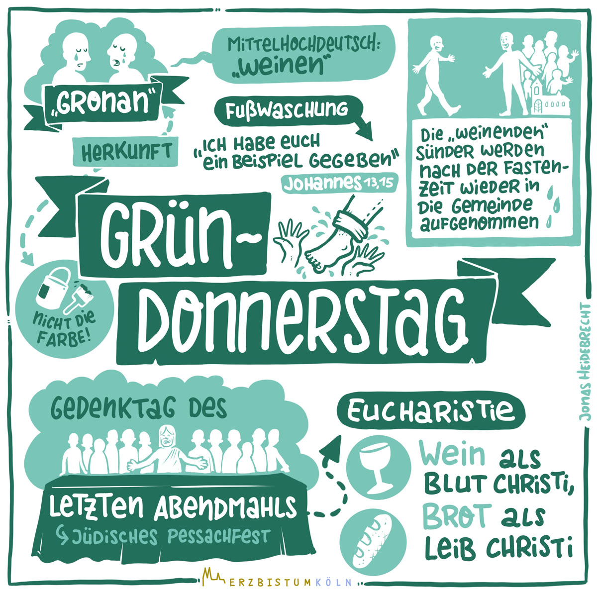 Infografik Gründonnerstag