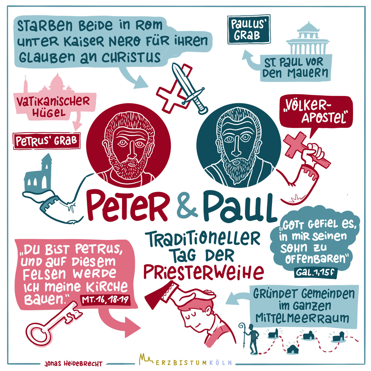 Infografik Peter und Paul