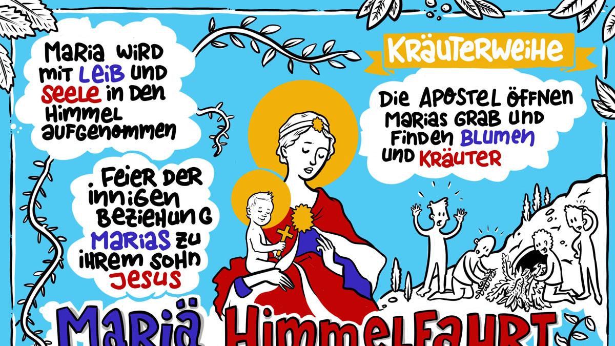 Infografik Mariä Himmelfahrt