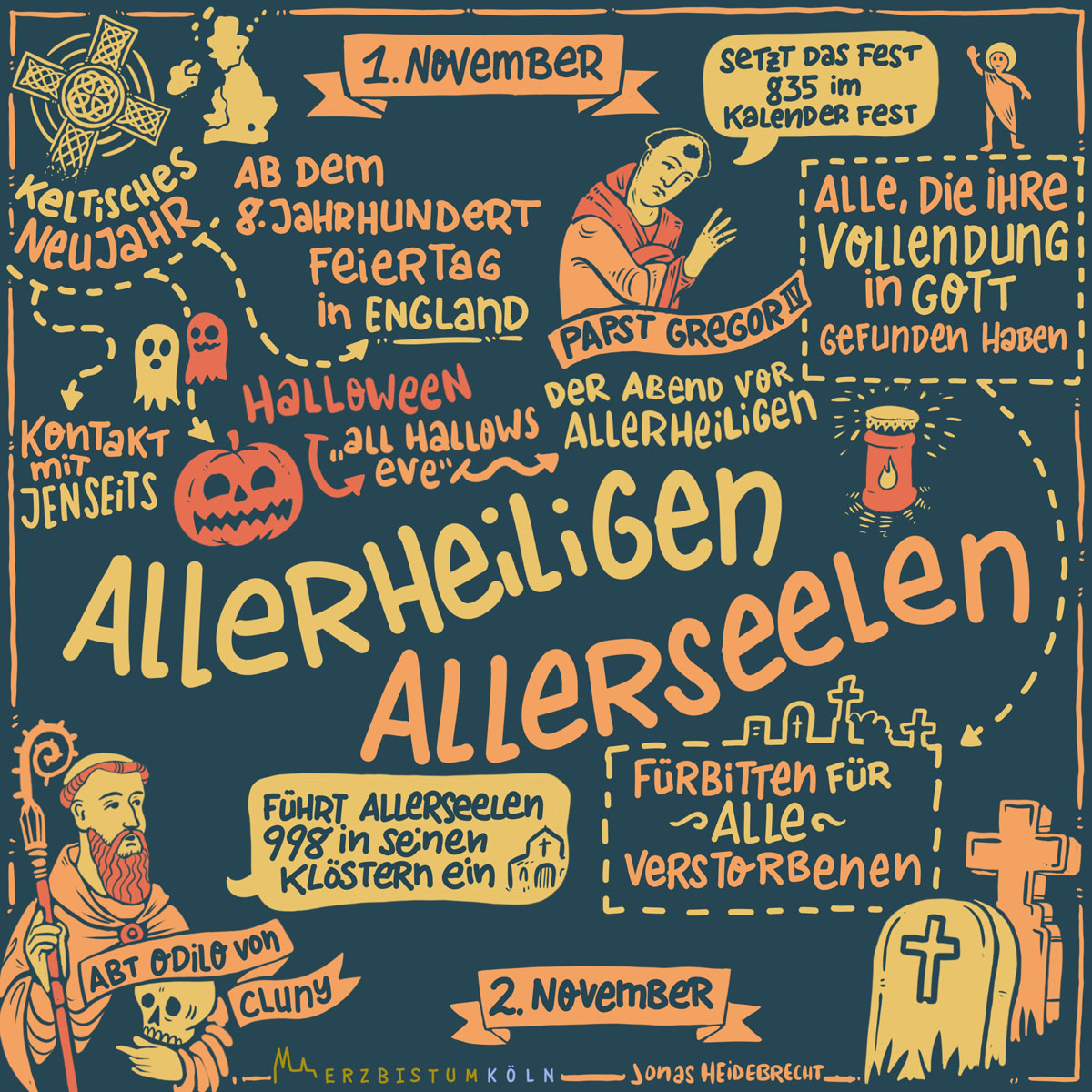 Erklärgrafik zu Allerheiligen/Allerseelen