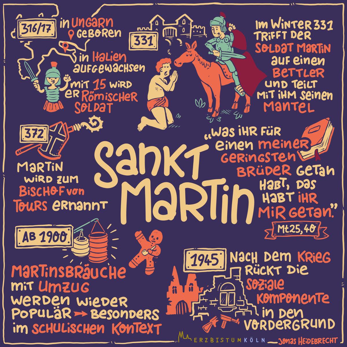 Erklärgrafik zu Sankt Martin
