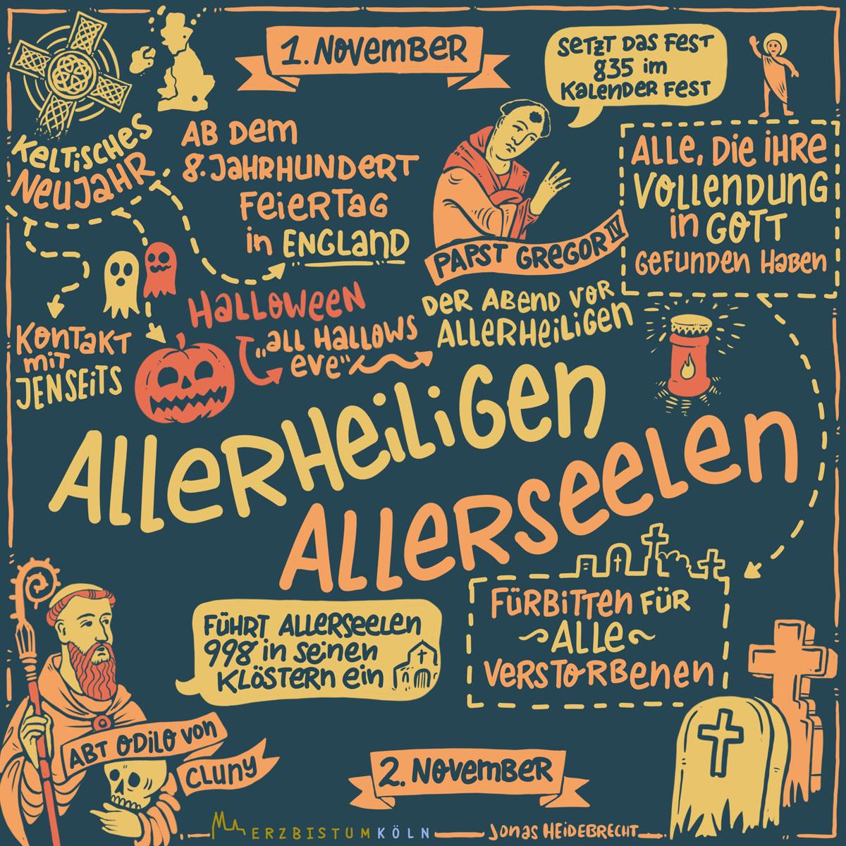 11-Allerheiligen_Sketchnotes_Infografik.jpg_2042869221