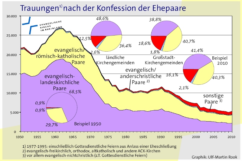 Evangelische Kirche im Rheinland