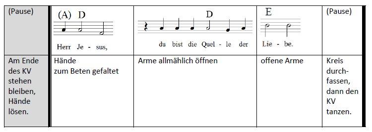 426_All meine Quellen_Bewegungen