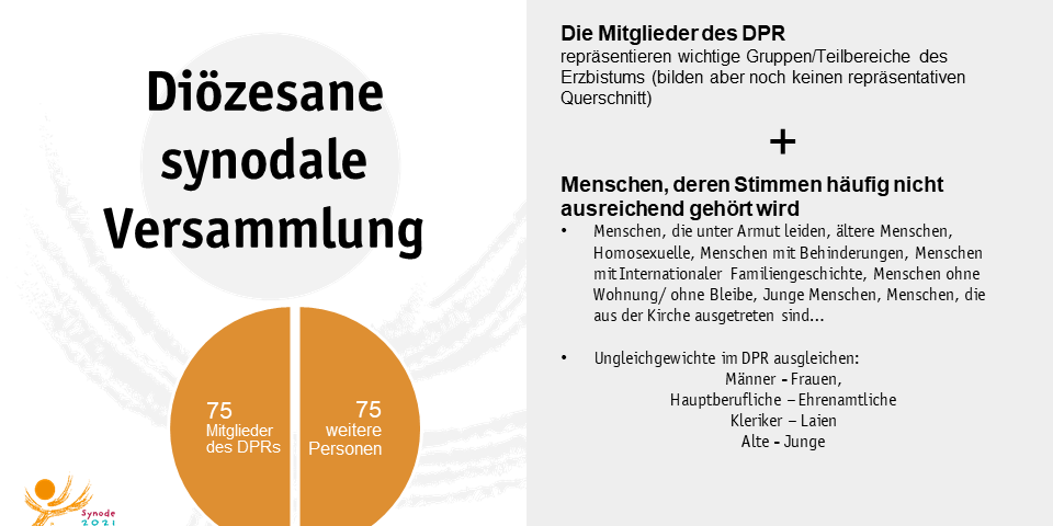 Zusammensetzung der synodalen Versammlung